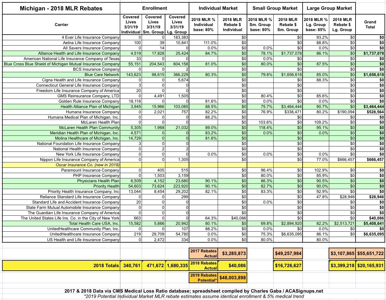 Average Tax Rebate Michigan